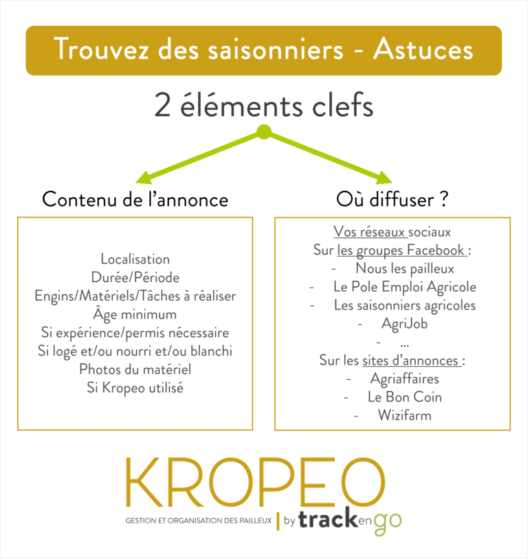 Trouver des saisonniers agricoles