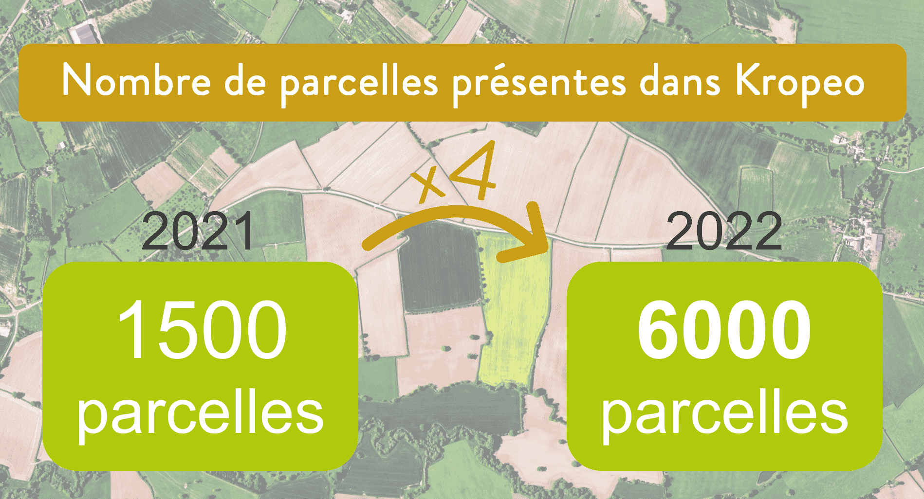 Lire la suite à propos de l’article La communauté des pailleux fait s’envoler les chiffres