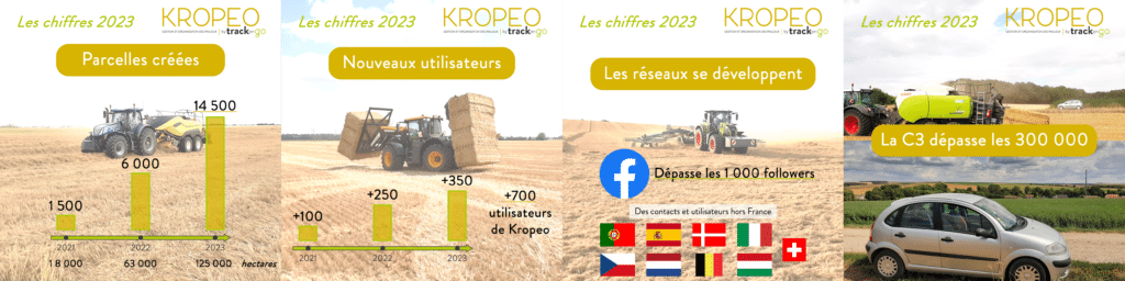 Saison de paille 2023 -Les quatre chiffres clefs de Kropeo. 14500 parcelles, plus de 700 utilisateurs, 1000 followers sur Facebook et la C3 dépasse les 300 000 kilomètres.