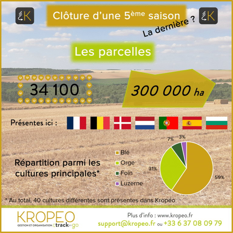 Saison de paille 2025